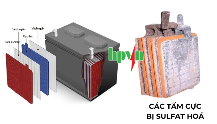 Ắc quy bị Sulfat hóa